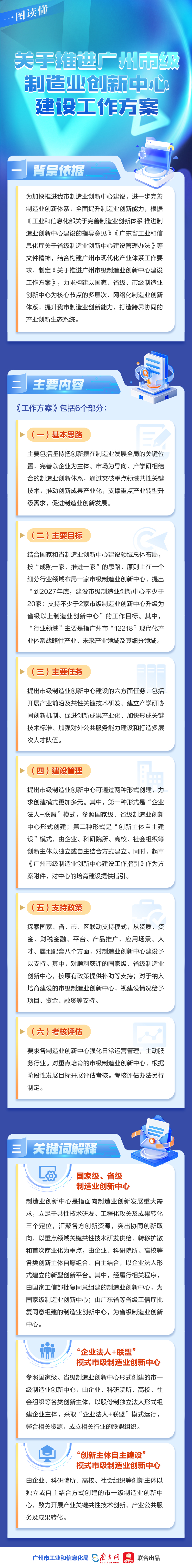 一圖讀懂《關(guān)于推進(jìn)廣州市級(jí)制造業(yè)創(chuàng)新中心建設(shè)工作方案》.jpg