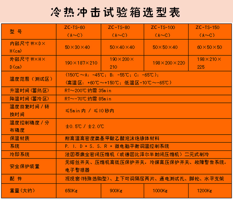 冷熱沖擊箱選型表