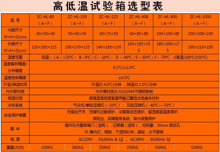 高低溫試驗(yàn)箱選型表