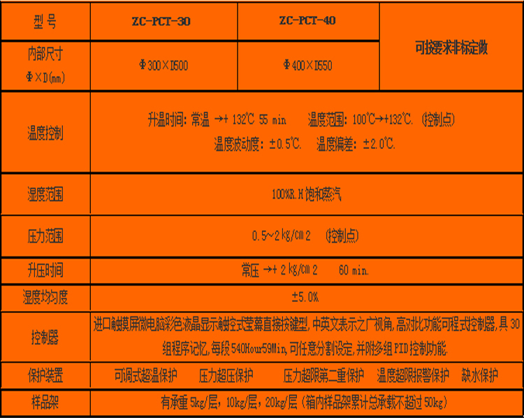 選型參數(shù)表