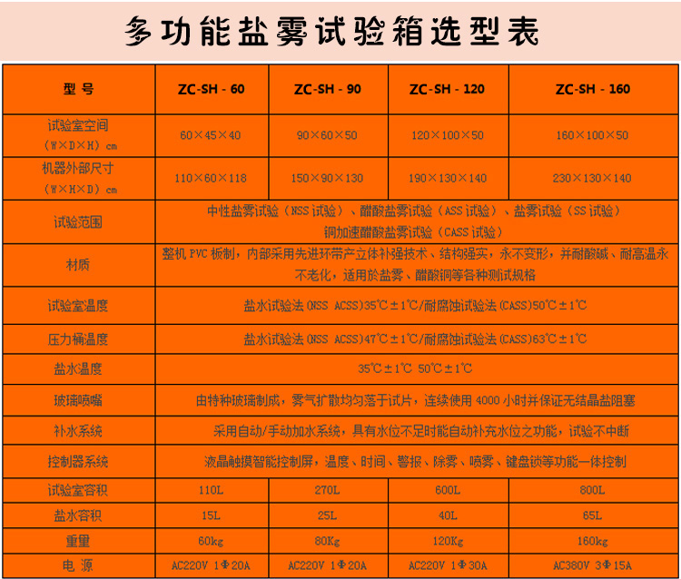 鹽霧試驗(yàn)箱選型表