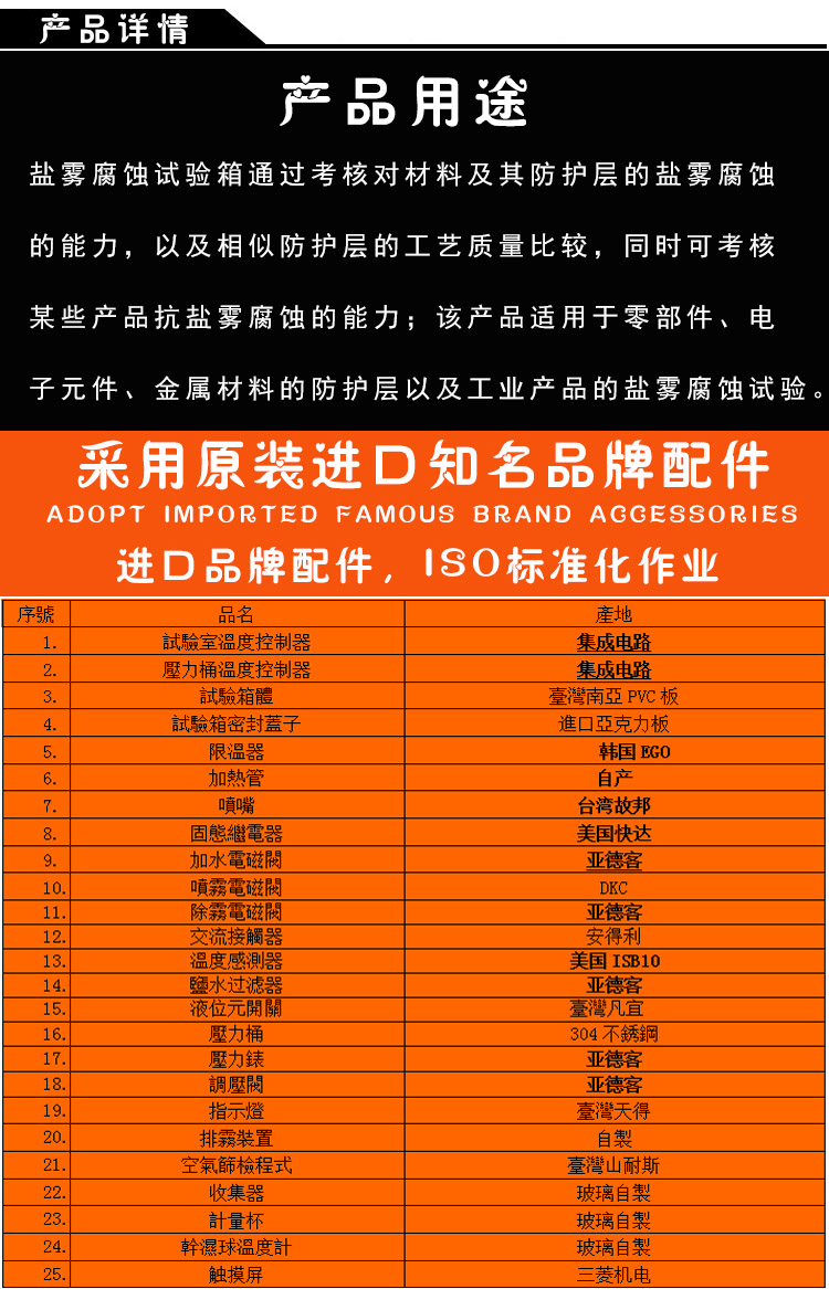 進(jìn)口品牌配件介紹
