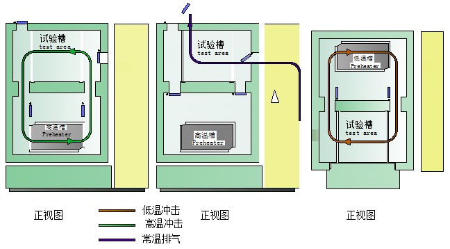 恒溫恒濕交變?cè)囼?yàn)箱制冷系統(tǒng)