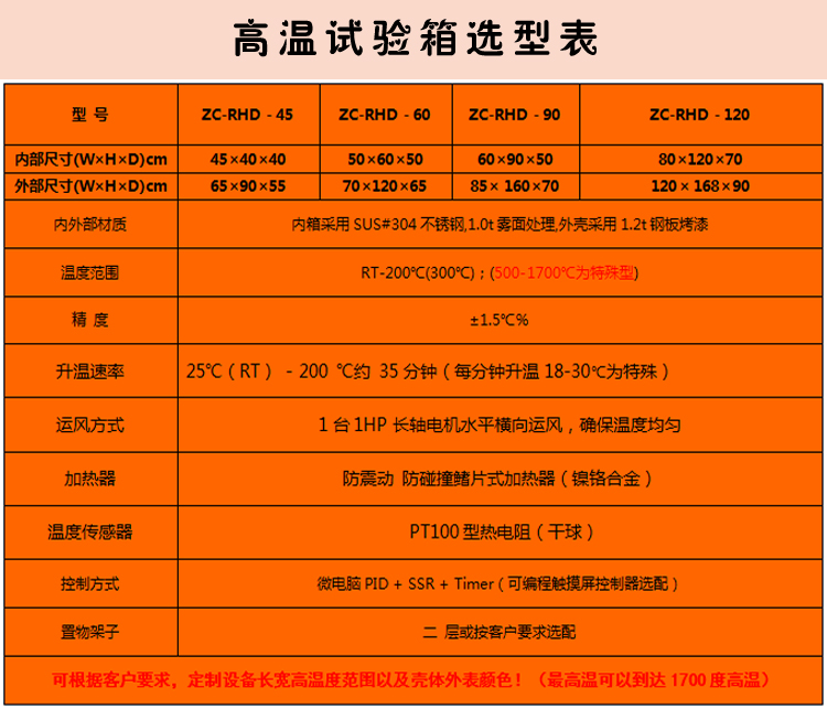 高溫型烤箱詳細(xì)選型表