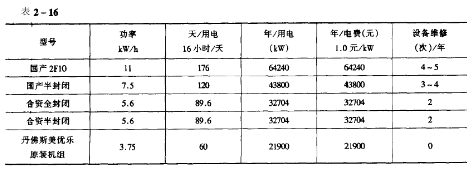 各種不一樣制冷機(jī)配套恒溫恒濕試驗儀的經(jīng)濟(jì)對比1