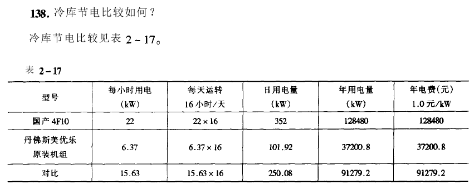各種不一樣制冷機(jī)配套恒溫恒濕試驗儀的經(jīng)濟(jì)對比2