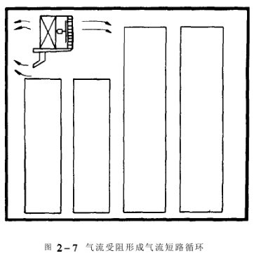 恒溫恒濕交變試驗(yàn)箱下降蒸發(fā)器的作用