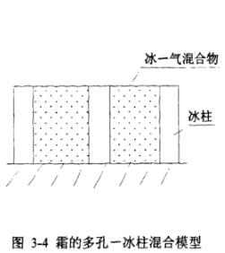 霜的多孔一冰柱混合模型示意圖