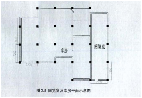 閱覽室及庫房平面示意圖