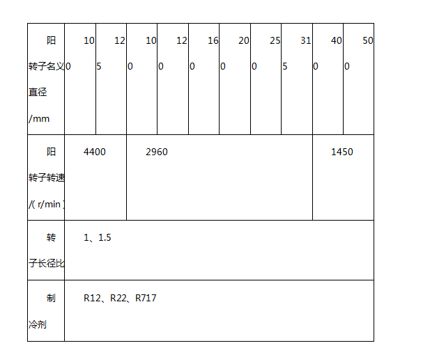 螺桿壓縮機(jī)構(gòu)造參數(shù)表
