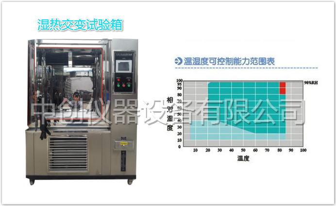 濕熱交變?cè)囼?yàn)箱與溫濕度范圍表同框圖