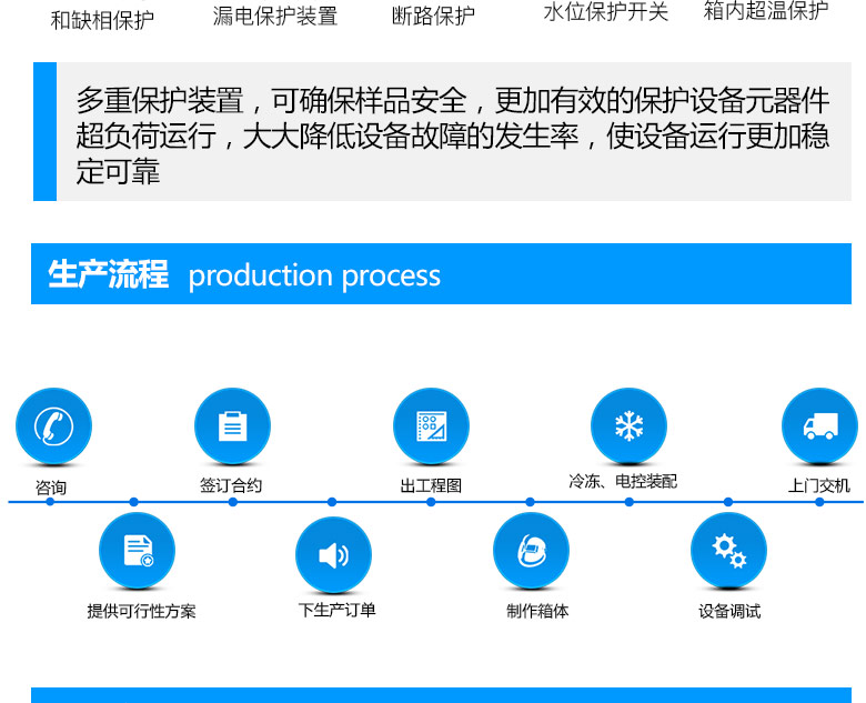 步入式恒溫恒濕試驗(yàn)箱的生產(chǎn)流程圖