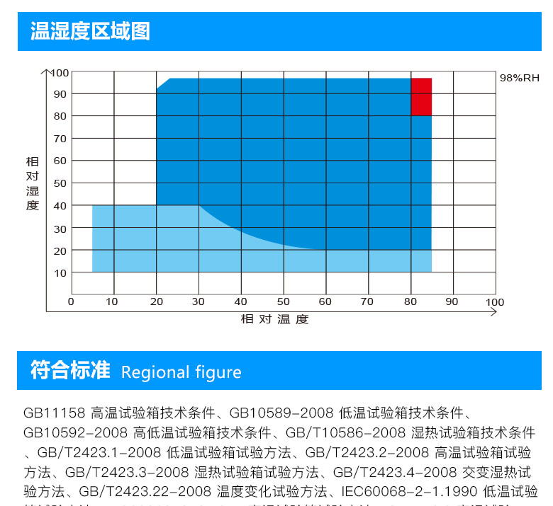 溫濕度試驗(yàn)設(shè)備的溫濕度圖