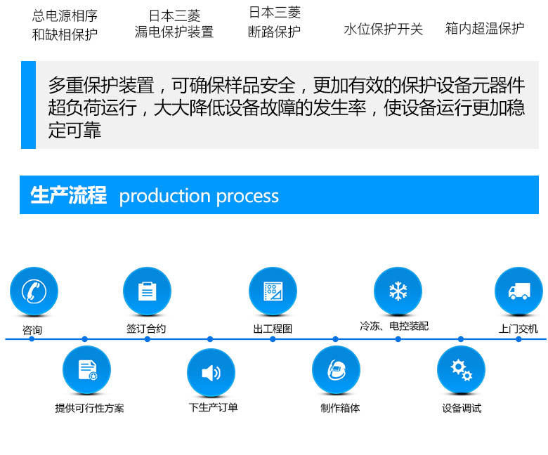 高低溫沖擊試驗(yàn)箱生產(chǎn)流程