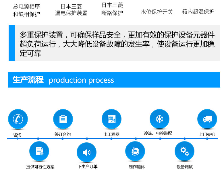 動(dòng)態(tài)臭氧試驗(yàn)機(jī)設(shè)備生產(chǎn)流程
