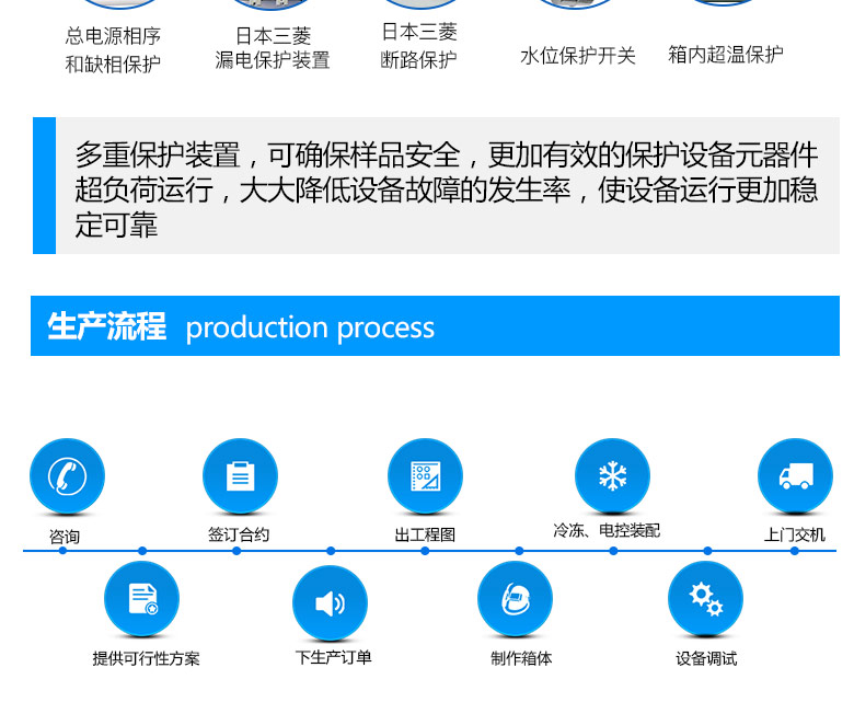 HAST高壓加速老化試驗箱作業(yè)生產(chǎn)流程