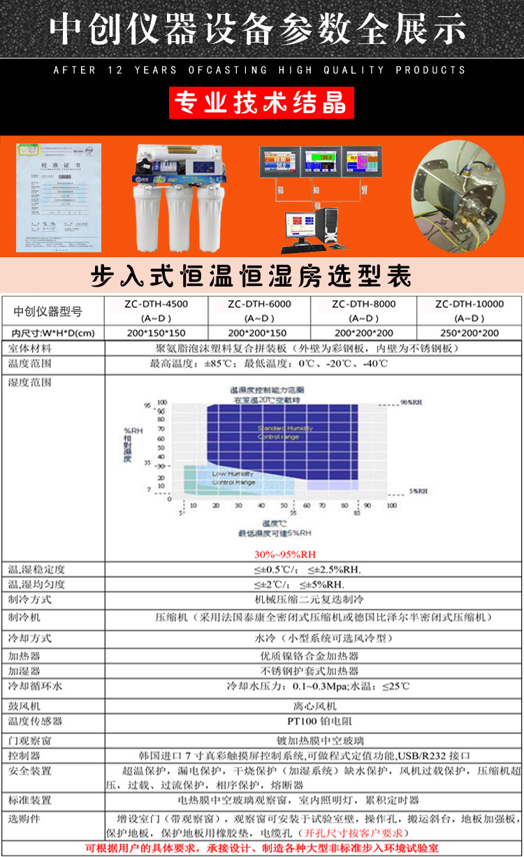 步入式恒溫恒濕老化房選型表