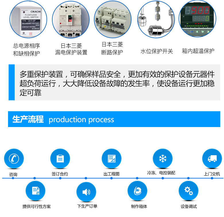 雙85試驗箱擁有多重安全保護裝置