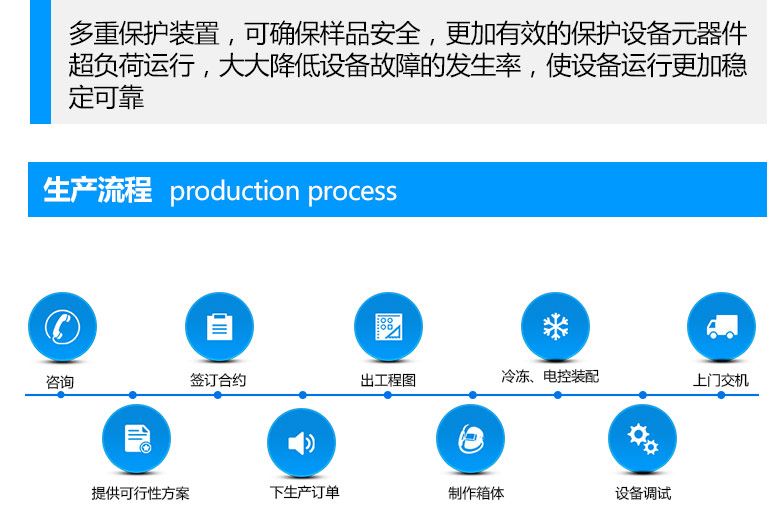 紫外線老化試驗(yàn)箱作業(yè)生產(chǎn)流程介紹