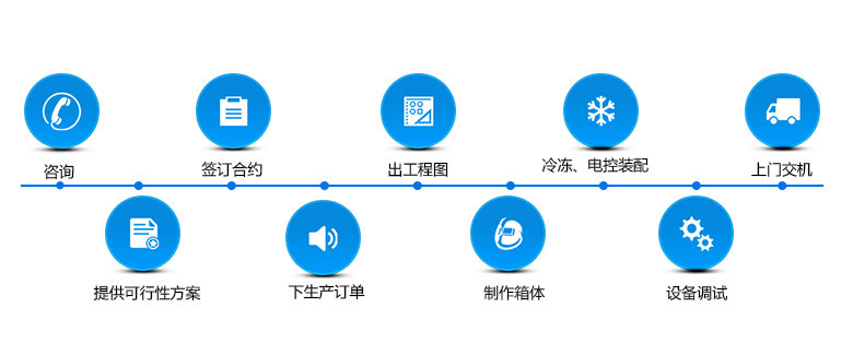 深圳酸性鹽霧試驗(yàn)機(jī)廠家鹽霧箱作業(yè)生產(chǎn)流程